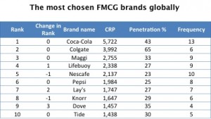 fmcg_global1