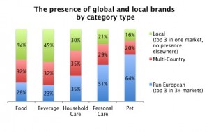 global_local