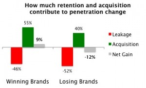 retention