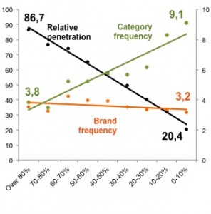 brandleaders