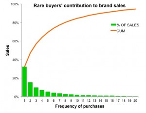 1_2Buyers_figure