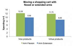 armposition